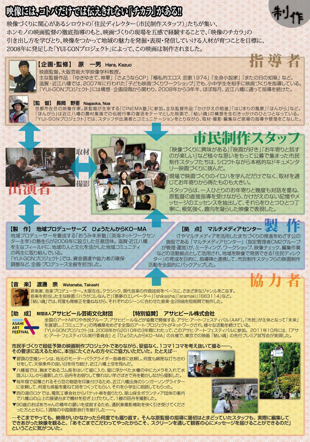 映画「結い魂」出演者、スタッフ、製作